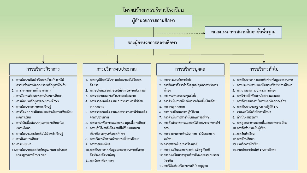 โครงสร้าง