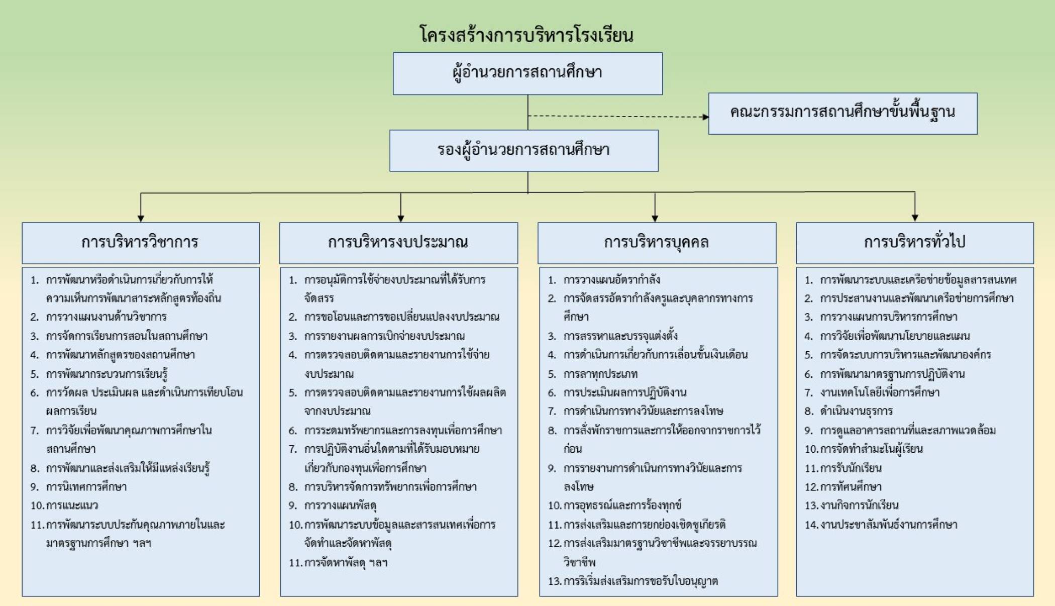 พันธกิจ